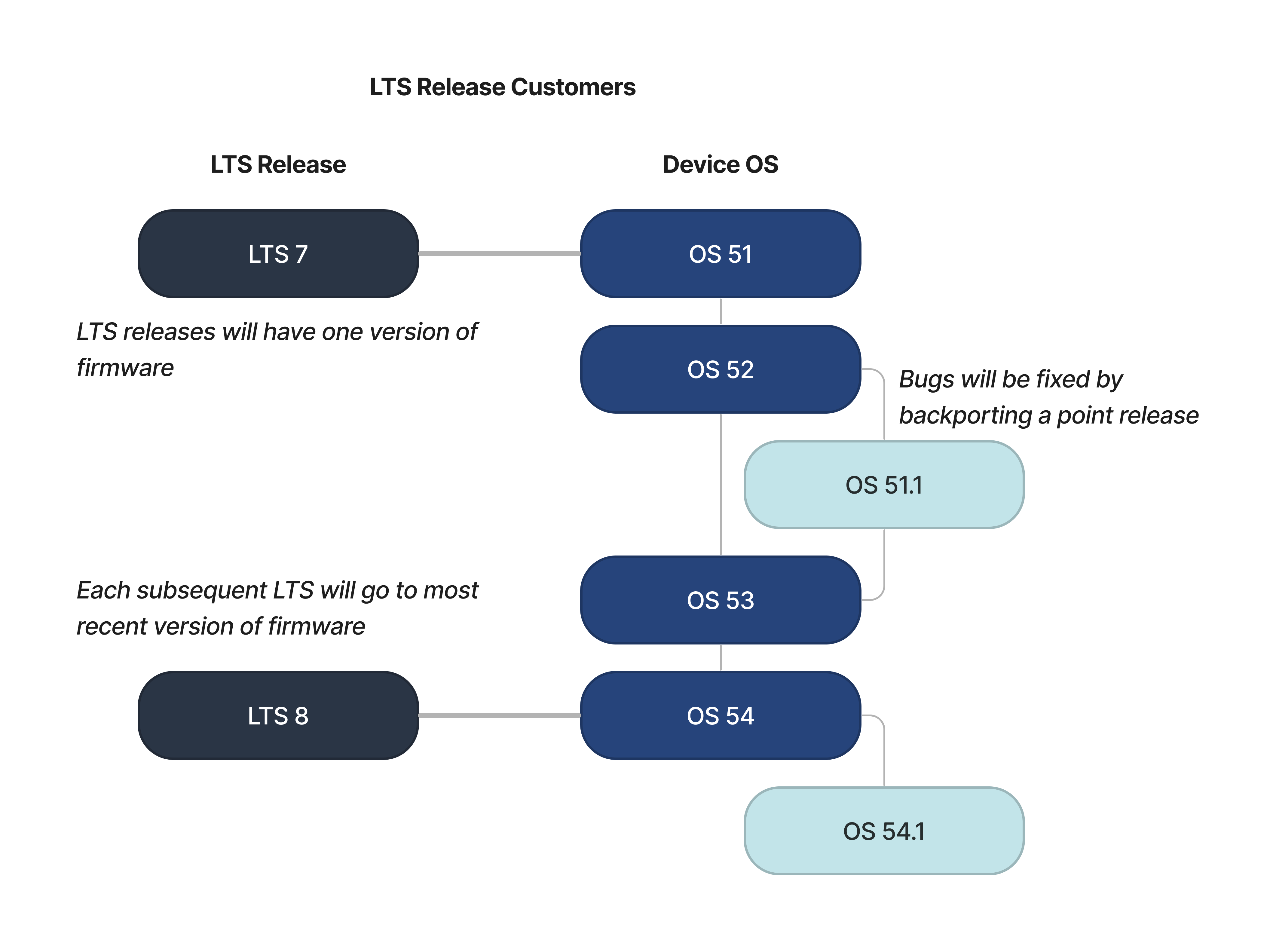 Supported Firmware Versions